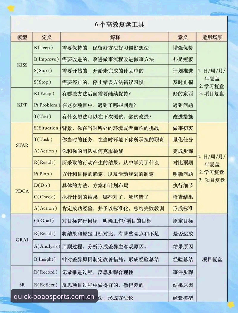 博澳体育苹果下载 博澳体育平台欧联杯决赛复盘操作教程:从观赛到赛后分析全流程指南