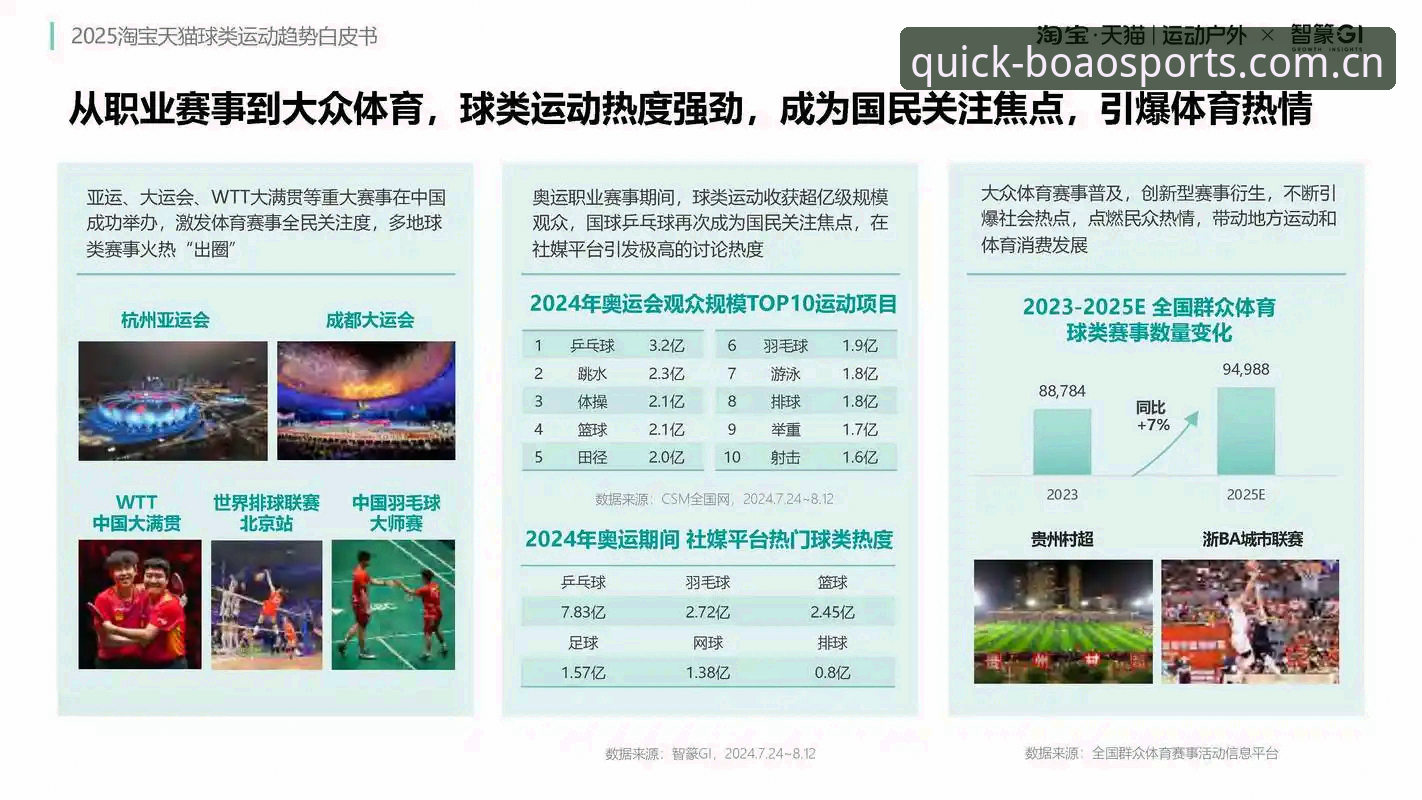 3大关键趋势解读：博澳体育平台如何重塑数字竞技体验